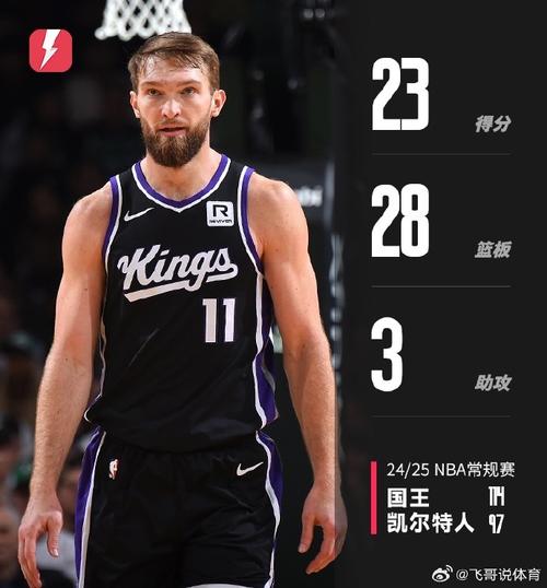 深度剖析：小萨博尼斯在NBA的真实水平