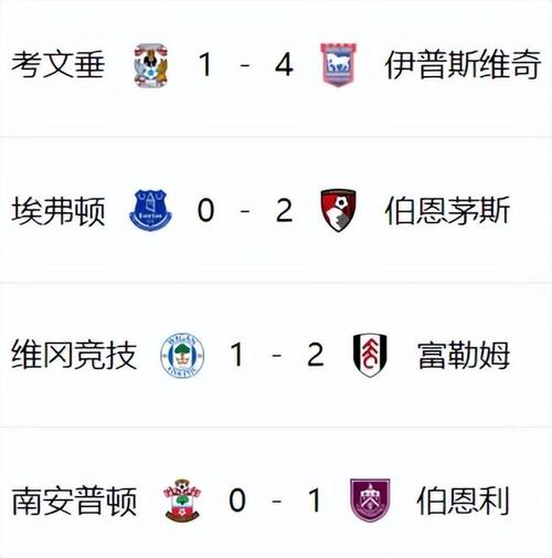 想知道英格兰足总杯多少轮？这里有答案！