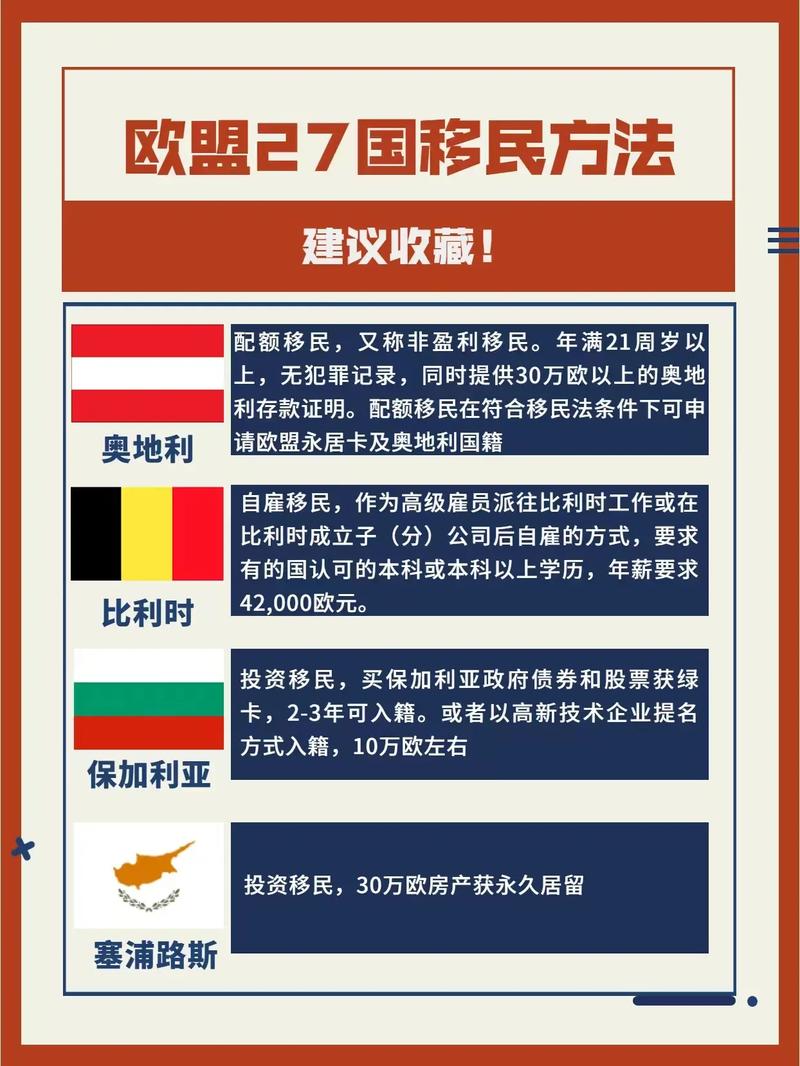 深入了解欧盟：欧盟包含哪些国家？完整版成员国介绍