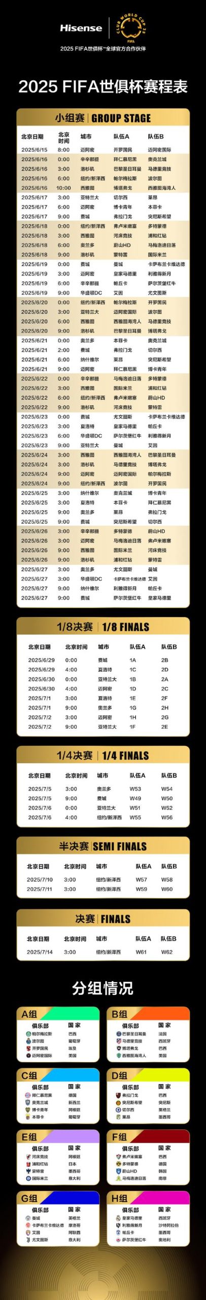 2025年世俱杯多久举行一次？完整赛事解读！