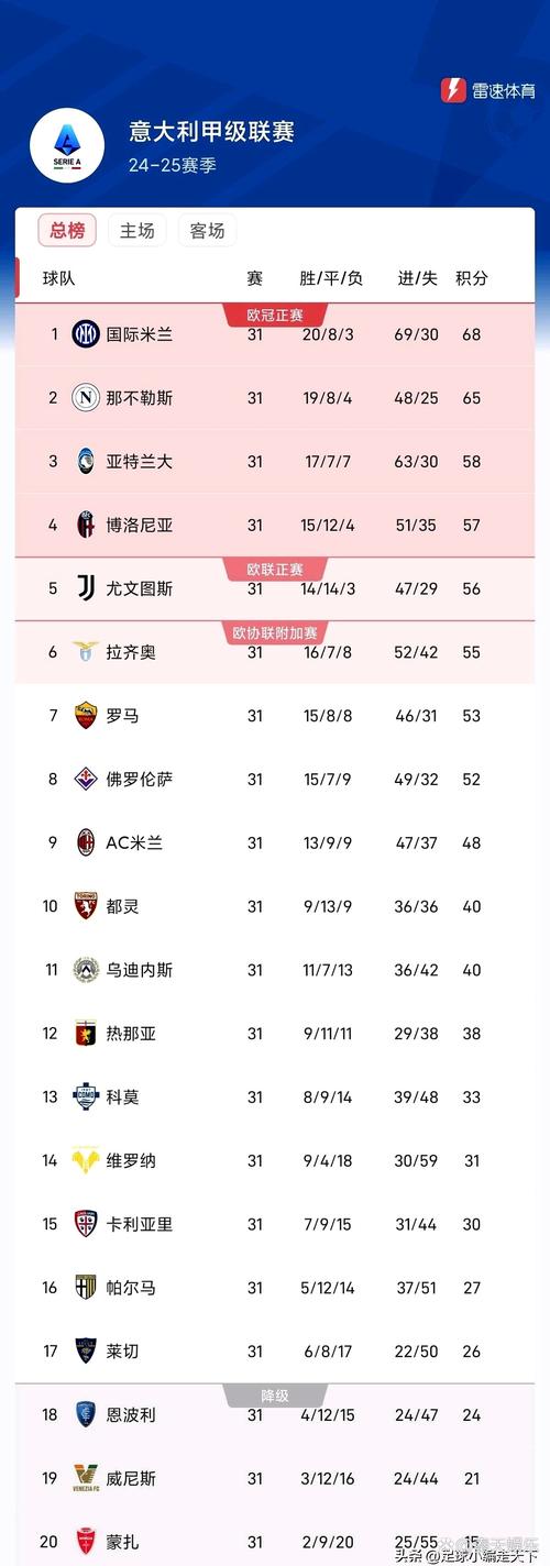 积分相同怎么排？意甲联赛排名规则全解及特殊情况