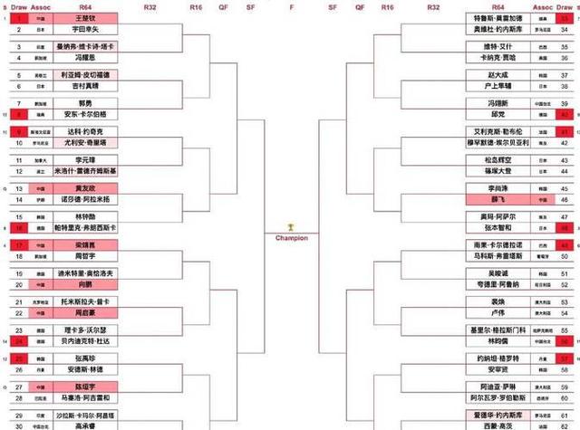 细数国乒内部派别：是团结还是分裂？