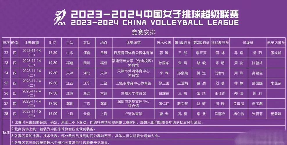 女排世界杯几年举办一次比赛？权威解答女排世界杯频率