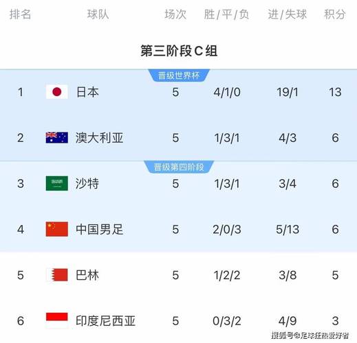 中国队世界杯出线了吗?详细赛程及结果回顾