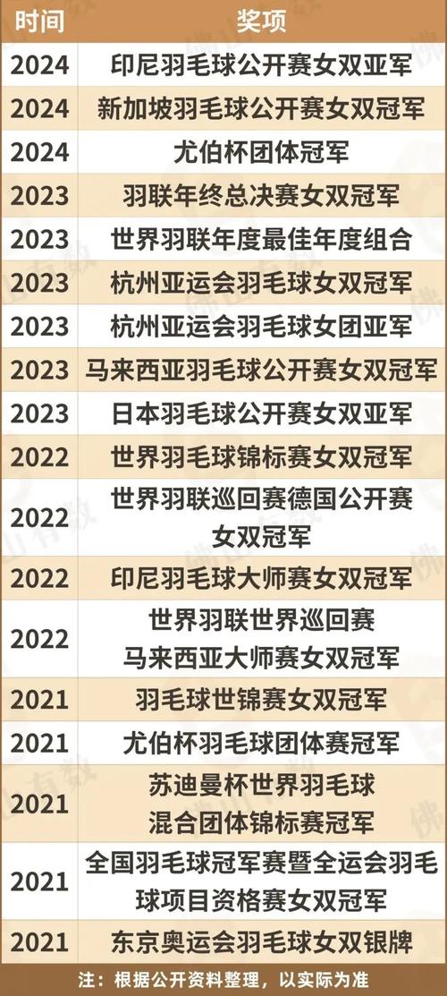 羽毛球女单冠军名单大揭秘，她们是谁？