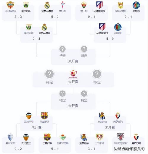 国王杯是什么级别赛事？参赛球队来自哪些级别联赛？