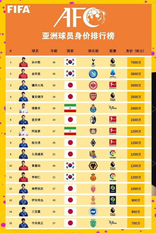 亚洲足球联赛都有哪些？深度解析亚洲各大联赛实力