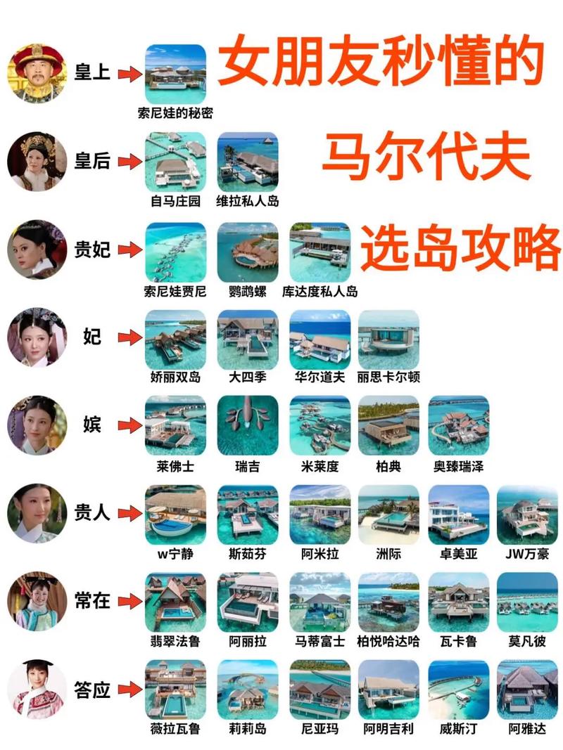 马尔代夫是哪个国家的？详解这个热带天堂的归属