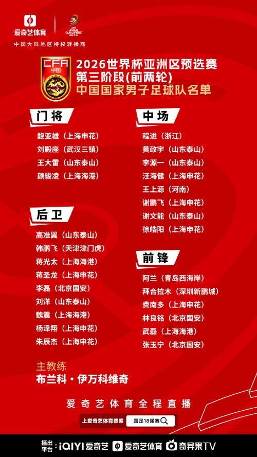 国足世预赛大名单揭晓，这些球员将代表中国出战！