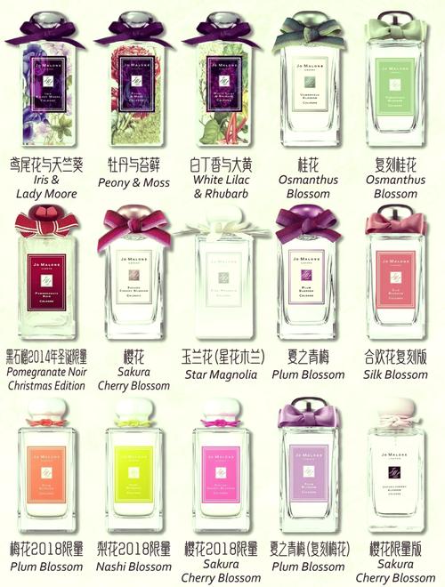祖马龙香水是高端香水吗？一文带你了解其定位