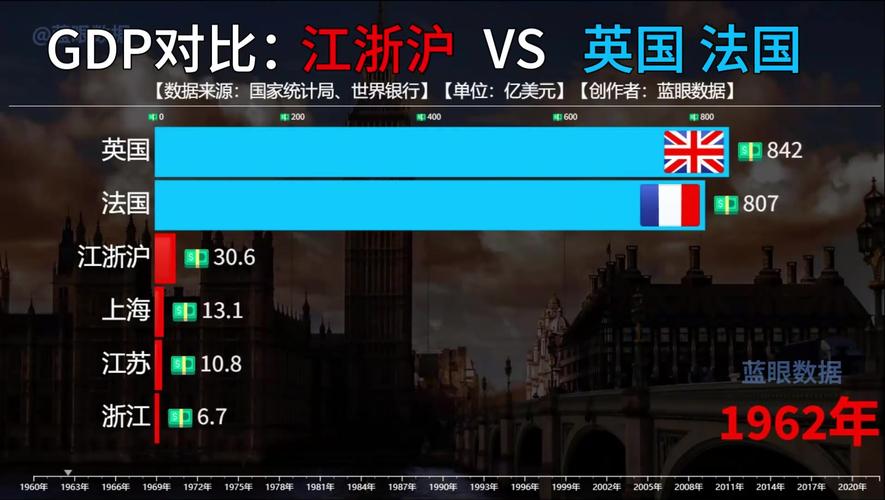 百年恩仇：英国和法国，谁的综合实力更强？