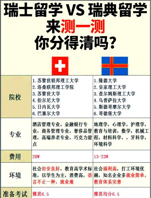 瑞士瑞典哪个更发达？深度解析瑞士与瑞典的经济实力对比