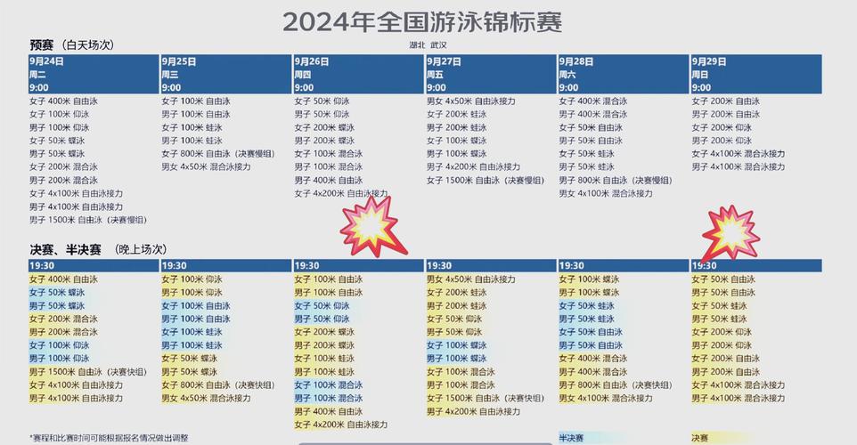 游泳世锦赛几年举办一次？最新赛程安排及举办地介绍