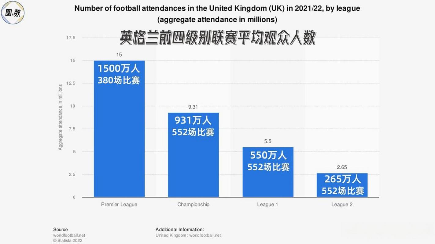 为什么英超不叫英甲？揭秘英超联赛的商业化之路