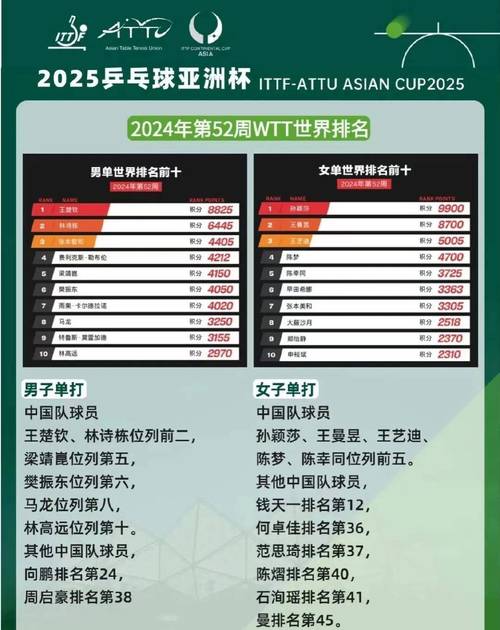 马龙与樊振东谁更强？实力分析与比赛预测