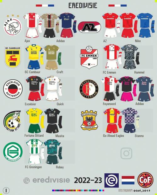 阿贾克斯足球俱乐部在哪个联赛?原来在荷兰顶级联赛征战!