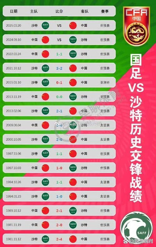 国足VS美国：历次交手精彩瞬间及战绩分析