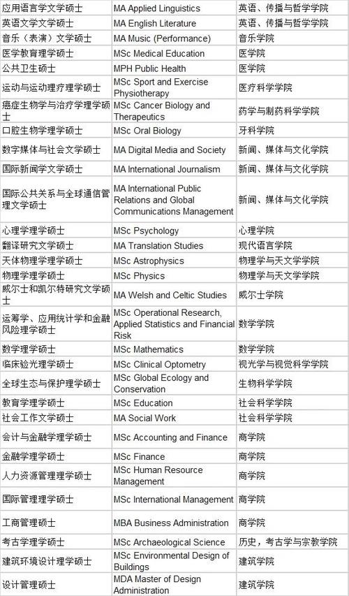 卡迪夫大学申请条件是什么？你需要了解这些信息