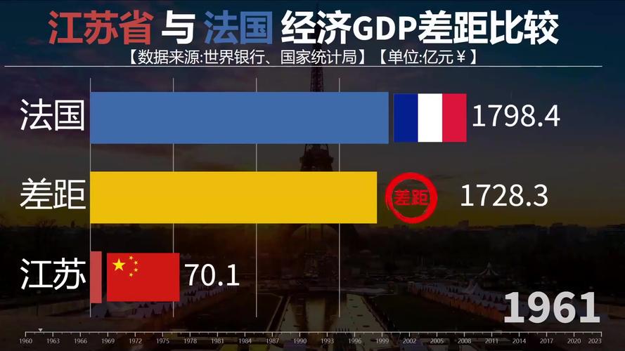 法国和西班牙哪个国家更富裕？看看他们的经济发展差距