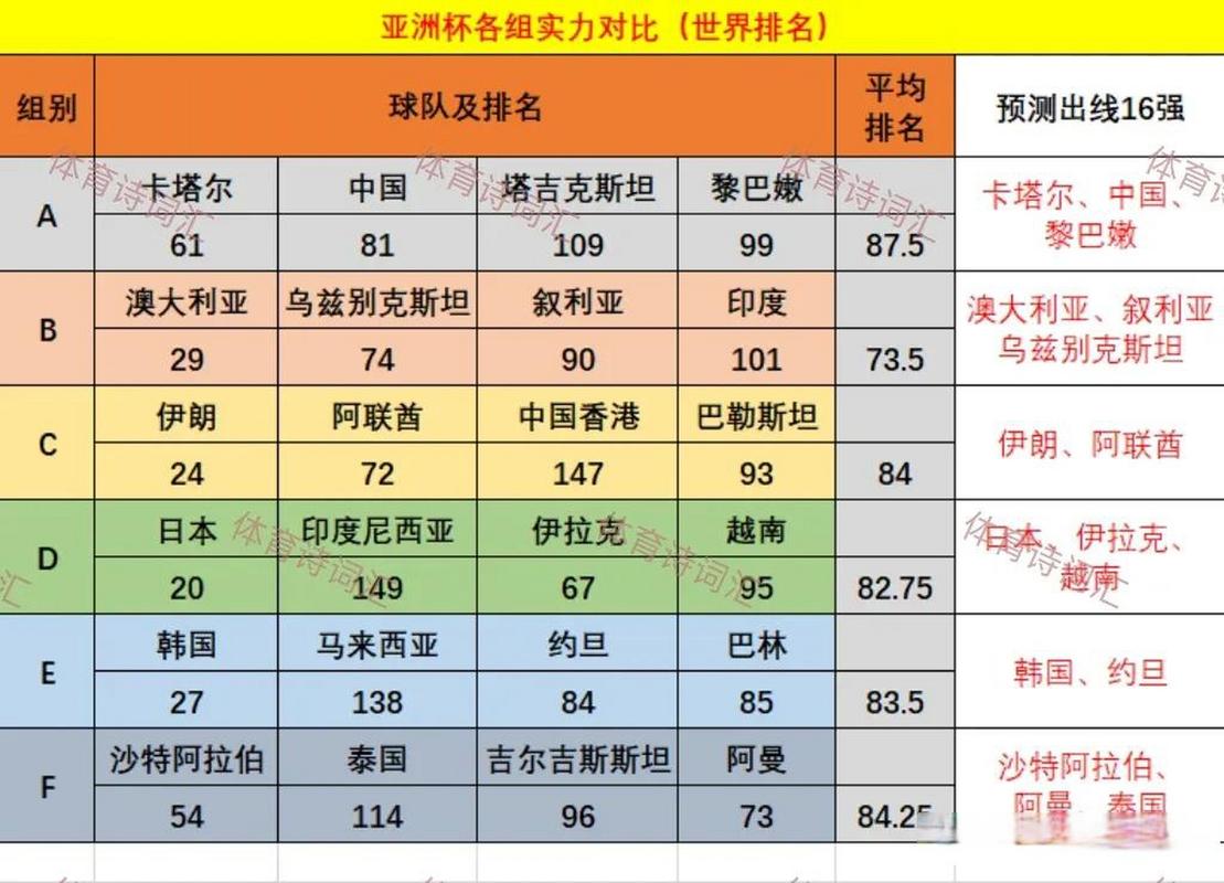 想知道亚洲有多少足球队？世界杯参赛球队数量及实力分析