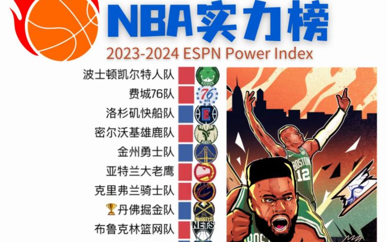 NBA东西部实力对比：究竟哪个赛区更强？