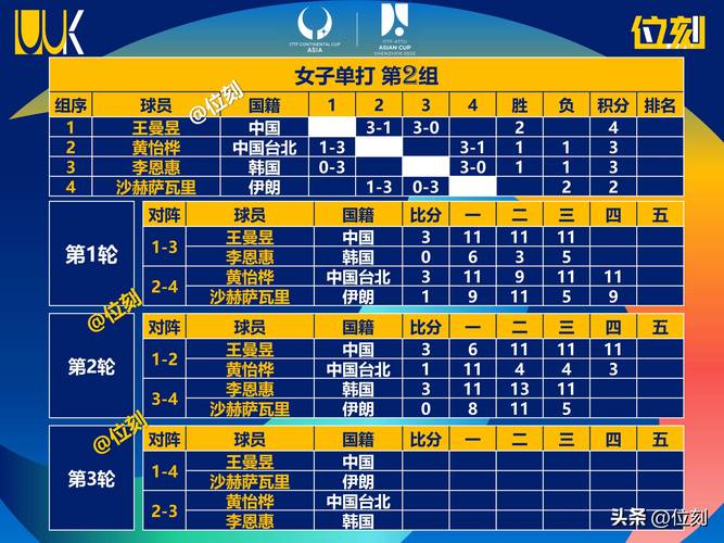 女足亚洲杯四年一届是真的吗？赛制规则深度解读！