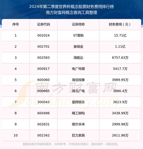 想在世界杯期间买股票？这些技巧你必须知道