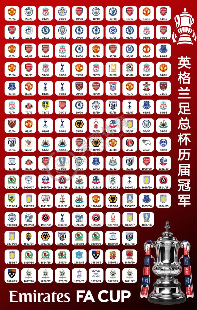 全英赛和世界冠军有什么区别？看完你就明白了