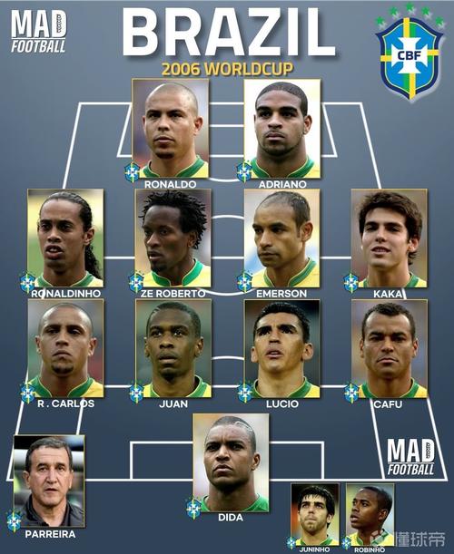 世界杯劲旅巴西队,目前世界排名究竟如何?