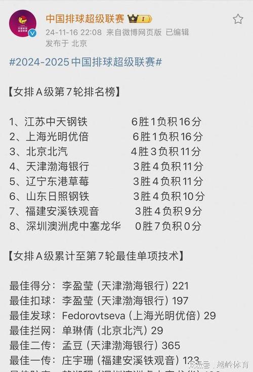 看懂女排联赛积分：胜负局分如何影响排名