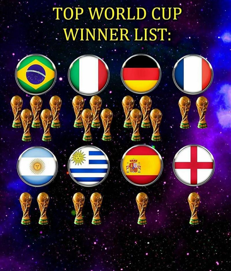 世界杯哪个国家夺冠?历届世界杯冠军国家一览