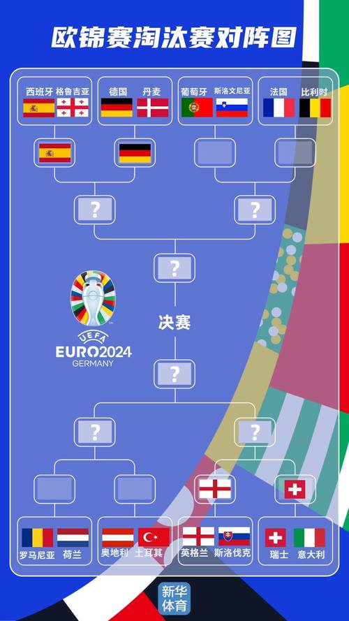 2024欧冠淘汰赛抽签：流程、规则及球队分析