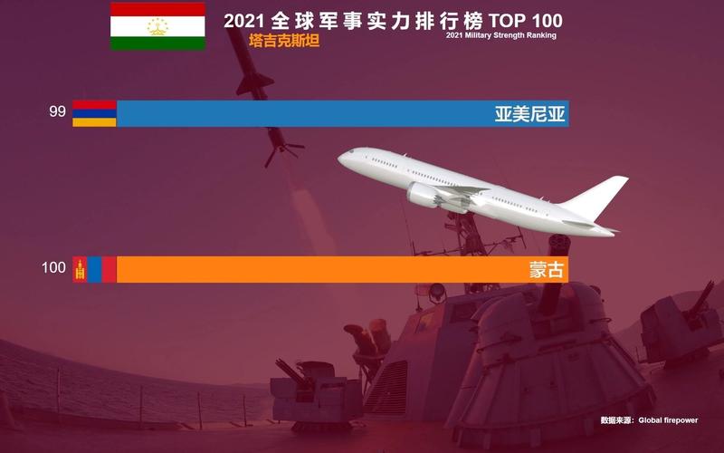 中国vs美国：谁是世界第一强国？实力数据全面解析