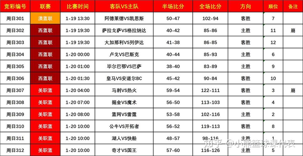 关注国际篮球比赛？这份赛事清单不容错过！