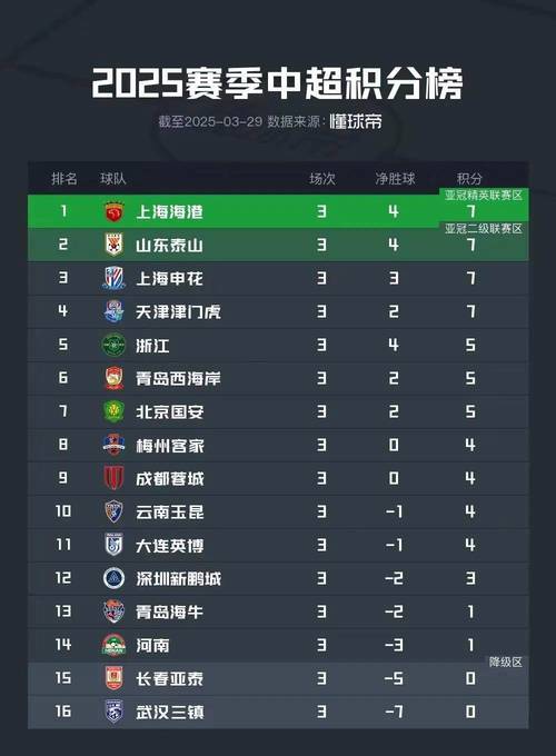 想知道中甲有多少队能升中超?名额规则深度分析