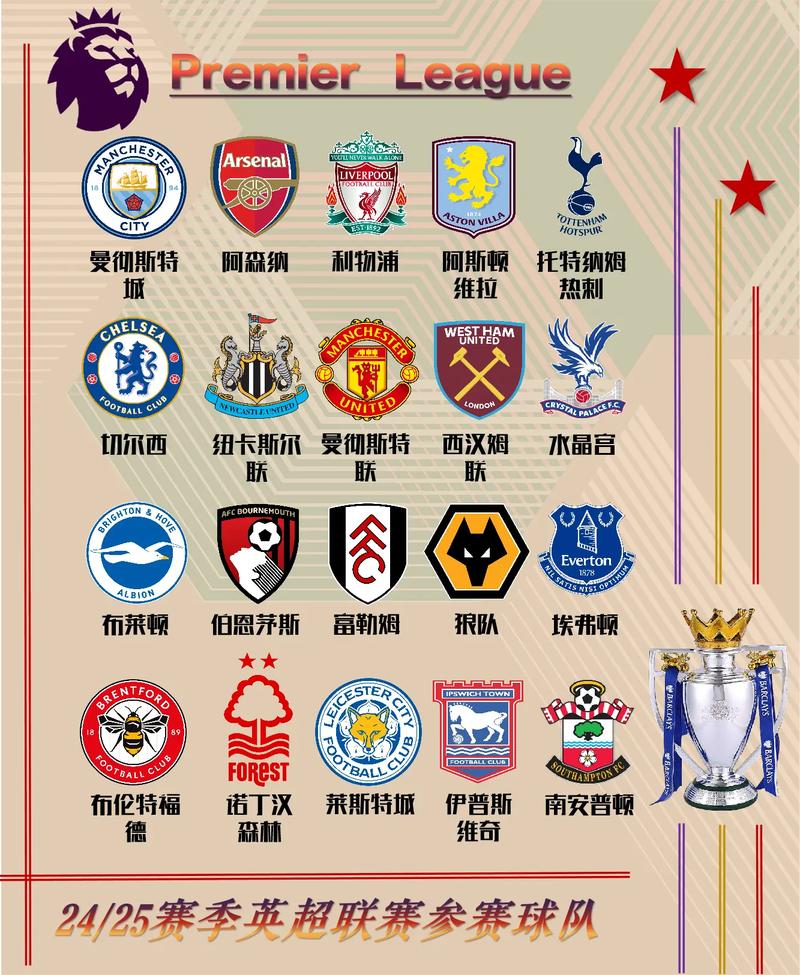 想知道英超联赛总共多少场球?看完你就明白了!