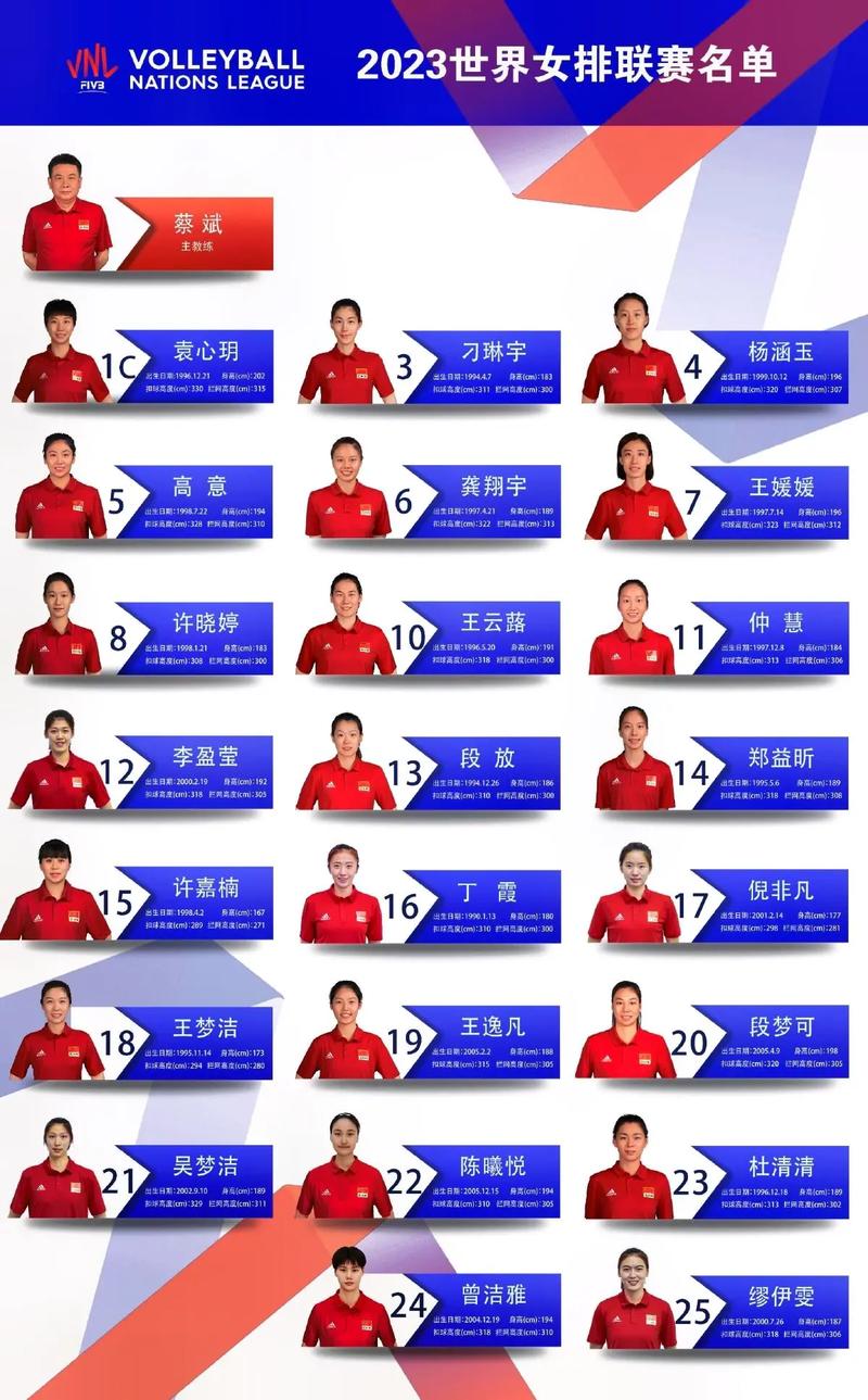 深度解析中国女排失利：球员状态和教练战术