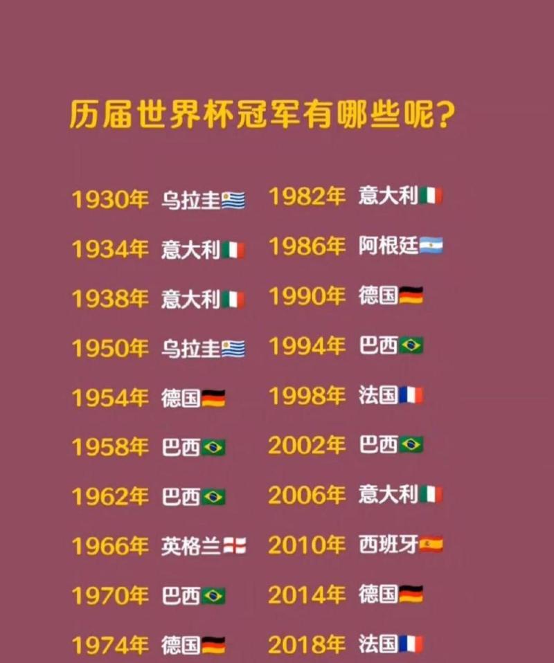 最近几年世界杯冠军是哪些球队?盘点世界杯冠军球队及夺冠历程