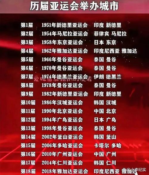 中国亚运会是哪一年?北京亚运会:中国体育的里程碑