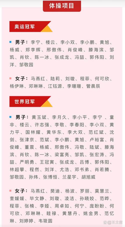 深度盘点：中国奥运冠军都有谁？他们的故事和成就