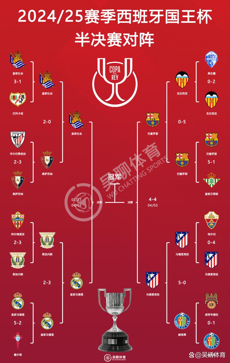 国王杯是什么级别赛事？参赛球队来自哪些级别联赛？