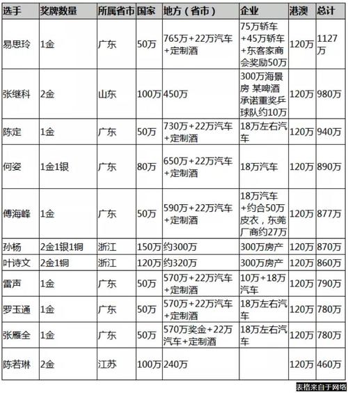 奥运金牌价格是多少？不同届奥运会金牌成本差异大吗？