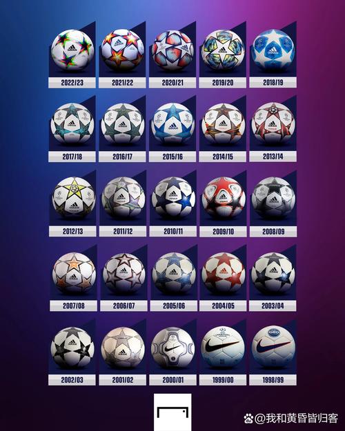想知道欧冠比赛用什么足球？品牌揭秘都在这！