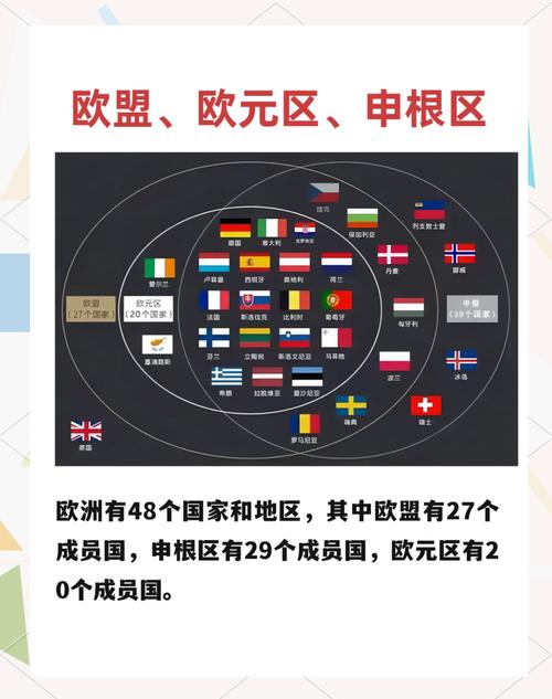 深入了解欧盟：欧盟包含哪些国家？完整版成员国介绍