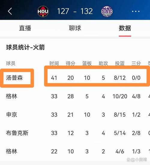 汤普森进名人堂几率几何?数据模型预测与现实考量
