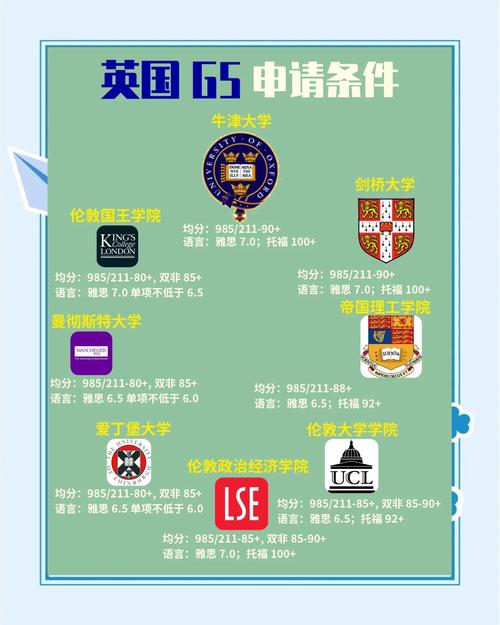 英国G5大学有哪些？盘点顶级名校的申请秘诀