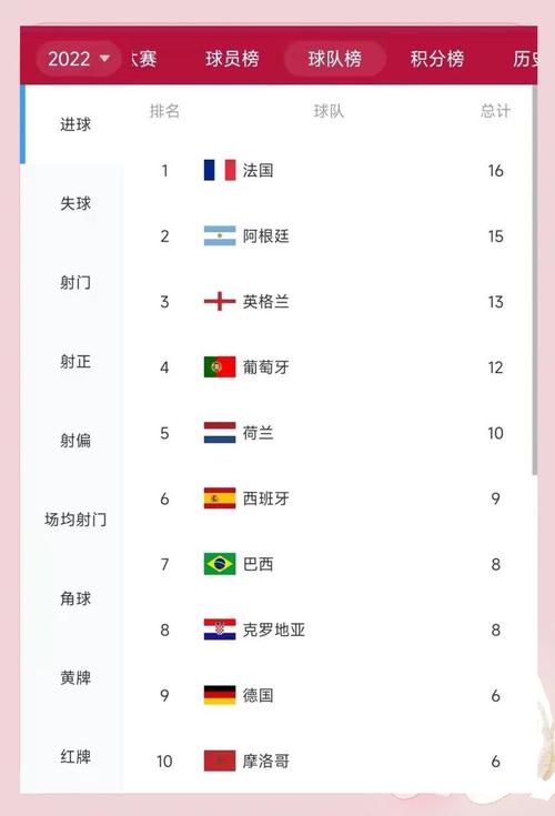 世界杯排名怎么排的？详细规则及名次确定方法