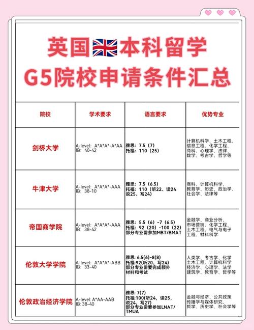 英国G5大学有哪些？盘点顶级名校的申请秘诀