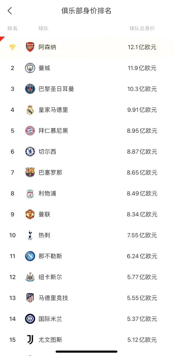 2亿欧身价！现役足坛第一人花落谁家？