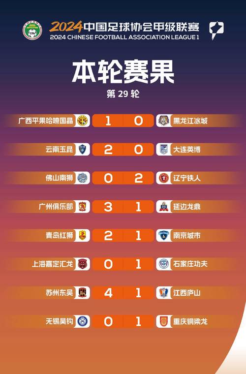 中甲联赛冲超指南：前几名如何晋级中超？